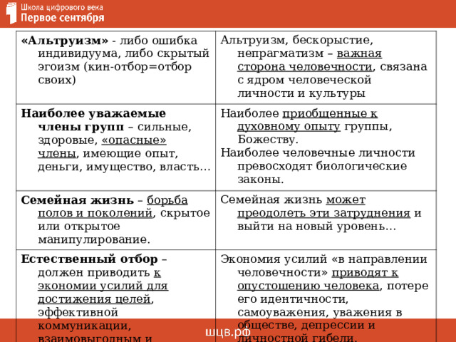 « Альтруизм » - либо ошибка индивидуума, либо скрытый эгоизм (кин-отбор=отбор своих) Альтруизм, бескорыстие, непрагматизм –  важная сторона человечности , связана с ядром человеческой личности и культуры Наиболее уважаемые члены групп  – сильные, здоровые, « опасные » члены , имеющие опыт, деньги, имущество, власть … Наиболее приобщенные к духовному опыту группы, Божеству. Наиболее человечные личности превосходят биологические законы. Семейная жизнь  –  борьба полов и поколений , скрытое или открытое манипулирование. Семейная жизнь может преодолеть эти затруднения и выйти на новый уровень … Естественный отбор  – должен приводить к экономии усилий для достижения целей , эффективной коммуникации, взаимовыгодным и бессовестным формам взаимодействий. Экономия усилий « в направлении человечности »  приводят к опустошению человека , потере его идентичности, самоуважения, уважения в обществе, депрессии и личностной гибели. Коммуникация – всегда избыточна! 