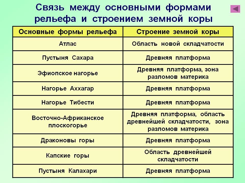 Строение земной коры и рельеф евразии схема