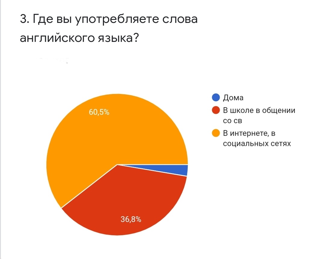 Исследовательская работа 