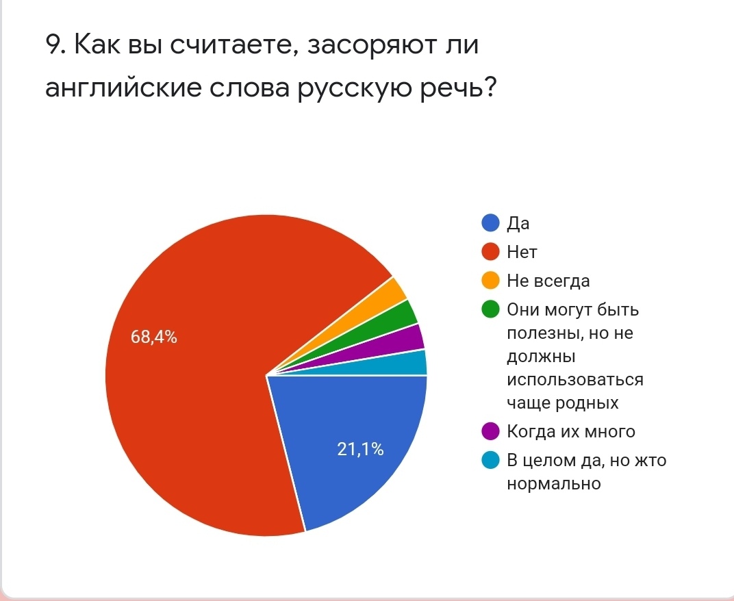 Исследовательская работа 