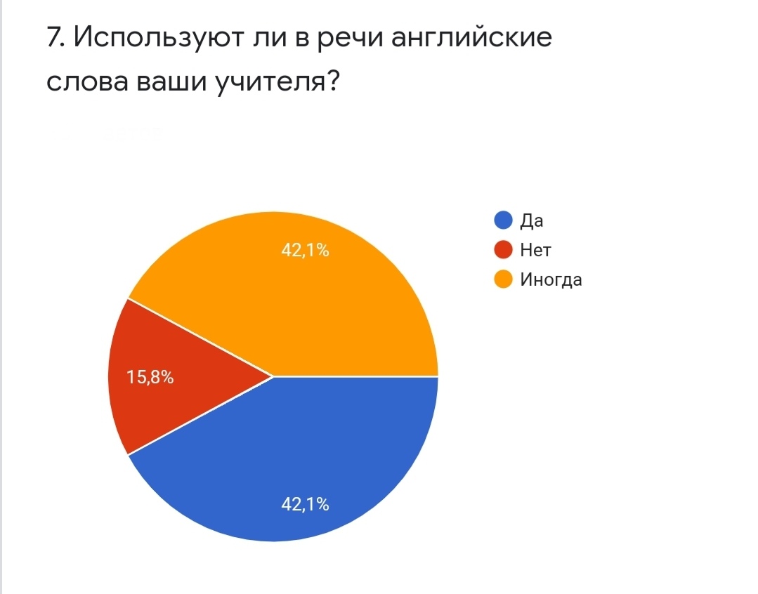 Исследовательская работа 