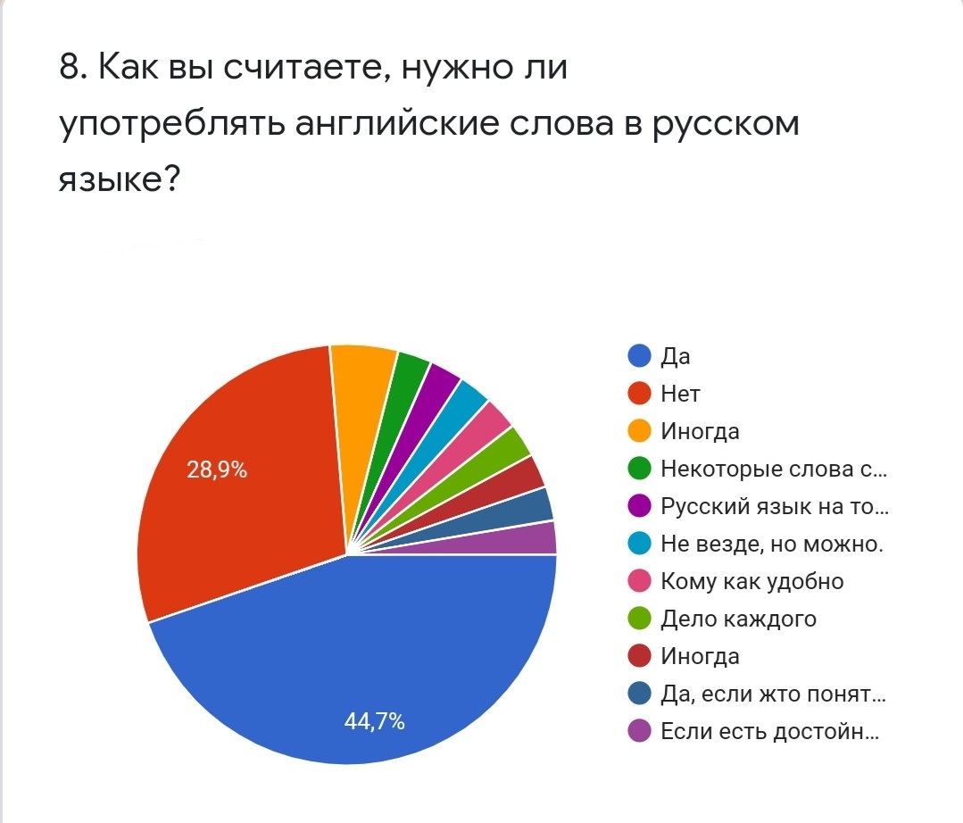 Исследовательская работа 