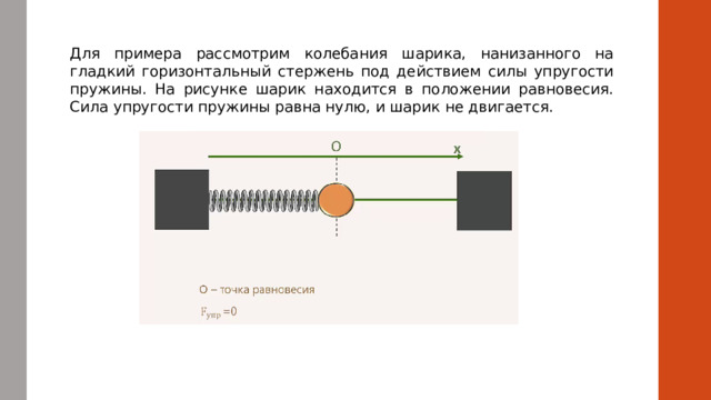 Для примера рассмотрим колебания шарика, нанизанного на гладкий горизонтальный стержень под действием силы упругости пружины. На рисунке шарик находится в положении равновесия. Сила упругости пружины равна нулю, и шарик не двигается. 