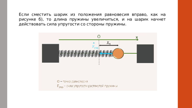 Если сместить шарик из положения равновесия вправо, как на рисунке б), то длина пружины увеличиться, и на шарик начнет действовать сила упругости со стороны пружины. 