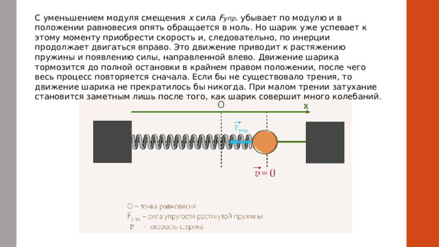 С уменьшением модуля смещения х сила F упр . убывает по модулю и в положении равновесия опять обращается в ноль. Но шарик уже успевает к этому моменту приобрести скорость и, следовательно, по инерции продолжает двигаться вправо. Это движение приводит к растяжению пружины и появлению силы, направленной влево. Движение шарика тормозится до полной остановки в крайнем правом положении, после чего весь процесс повторяется сначала. Если бы не существовало трения, то движение шарика не прекратилось бы никогда. При малом трении затухание становится заметным лишь после того, как шарик совершит много колебаний. 