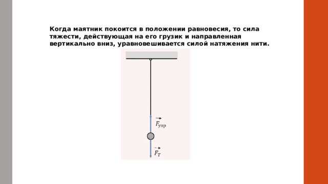 Когда маятник покоится в положении равновесия, то сила тяжести, действующая на его грузик и направленная вертикально вниз, уравновешивается силой натяжения нити.  