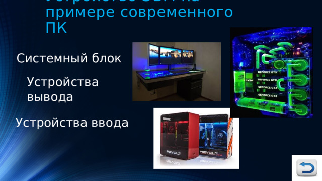 Устройство ЭВМ на примере современного ПК Системный блок Устройства вывода Устройства ввода 