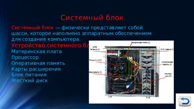 Системный блок Системный блок — физически представляет собой шасси, которое наполнено аппаратным обеспечением для создания компьютера. Устройство системного блока: Материнская плата Процессор Оперативная память Карты расширения Блок питания Жесткий диск 