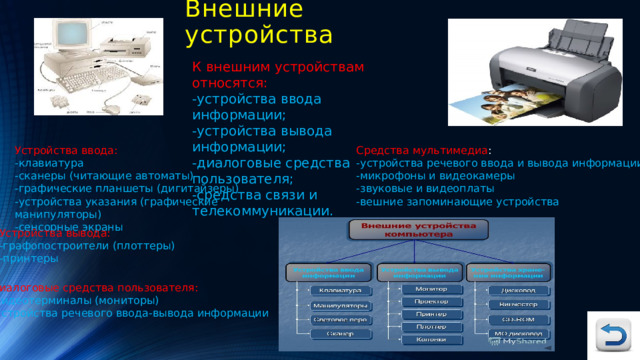 Внешние устройства К внешним устройствам относятся: -устройства ввода информации; -устройства вывода информации; -диалоговые средства пользователя; -средства связи и телекоммуникации. Устройства ввода: Средства мультимедиа : -клавиатура -устройства речевого ввода и вывода информации -микрофоны и видеокамеры -сканеры (читающие автоматы) -звуковые и видеоплаты -графические планшеты (дигитайзеры) -вешние запоминающие устройства  -устройства указания (графические манипуляторы) -сенсорные экраны Устройства вывода: -графопостроители (плоттеры) -принтеры Диалоговые средства пользователя: -видеотерминалы (мониторы) -устройства речевого ввода-вывода информации 
