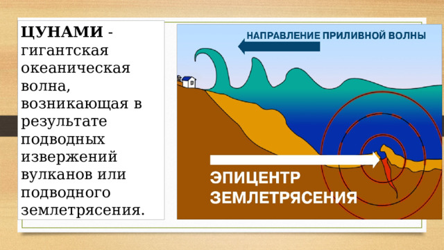 ЦУНАМИ - гигантская океаническая волна, возникающая в результате подводных извержений вулканов или подводного землетрясения. 