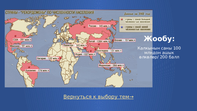 Жообу:   Калкынын саны 100 млндон ашык өлкөлөр/ 200 балл Вернуться к выбору тем→  