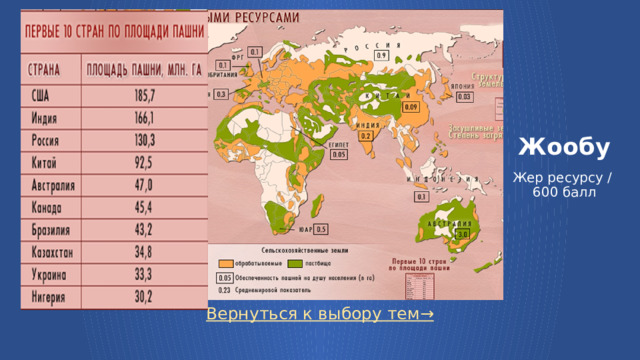 Жообу   Жер ресурсу / 600 балл Вернуться к выбору тем→  