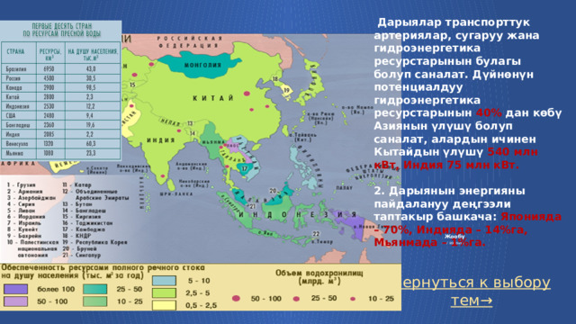  Дарыялар транспорттук артериялар, сугаруу жана гидроэнергетика ресурстарынын булагы болуп саналат. Дүйнөнүн потенциалдуу гидроэнергетика ресурстарынын 40% дан көбү Азиянын үлүшү болуп саналат, алардын ичинен Кытайдын үлүшү 540 млн кВт, Индия 75 млн кВт.  2. Дарыянын энергияны пайдалануу деңгээли таптакыр башкача: Японияда – 70%, Индияда – 14%га, Мьянмада – 1%га.   Жообу   / 800 балл Вернуться к выбору тем→  