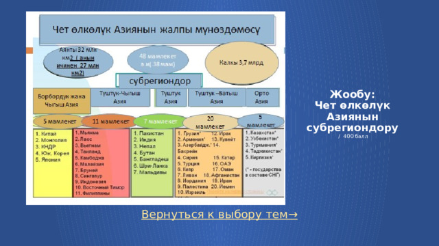 Жообу:  Чет өлкөлүк Азиянын субрегиондору  / 400 балл Вернуться к выбору тем→  