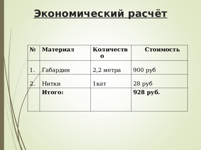 Экономический расчёт № Материал 1. Габардин Количество 2.  Стоимость 2,2 метра Нитки 900 руб Итого: 1кат 28 руб 928 руб. 