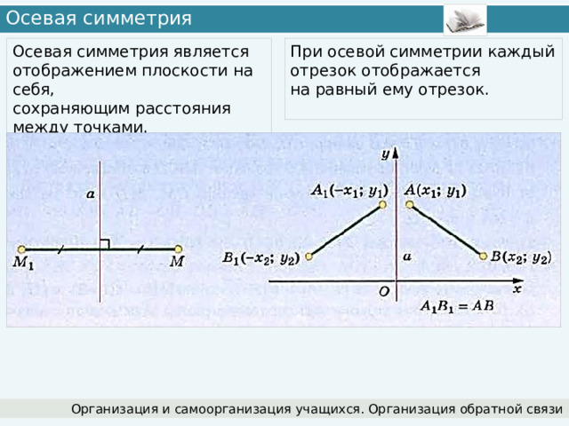 Осевая симметрия Осевая симметрия является отображением плоскости на себя, При осевой симметрии каждый отрезок отображается сохраняющим расстояния между точками. на равный ему отрезок. Организация и самоорганизация учащихся. Организация обратной связи 