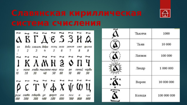 Славянская кириллическая система счисления  