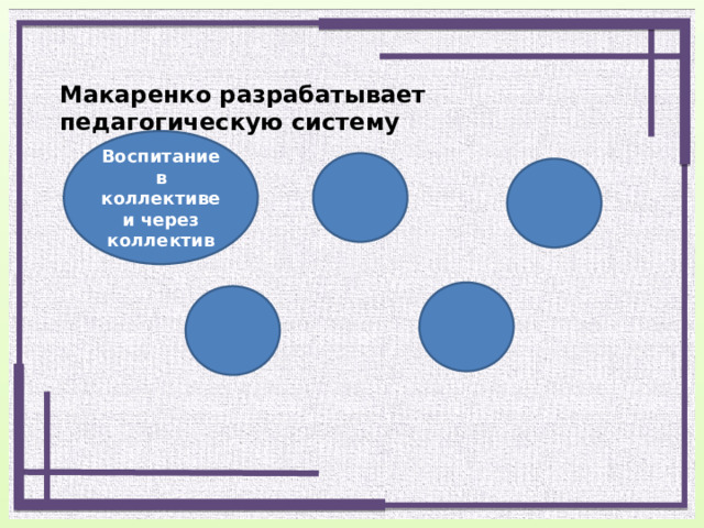 Макаренко разрабатывает педагогическую систему Воспитание в коллективе и через коллектив 