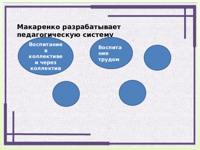 Макаренко разрабатывает педагогическую систему Воспитание в коллективе и через коллектив Воспитание трудом 