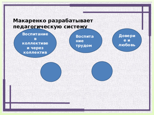 Макаренко разрабатывает педагогическую систему Воспитание в коллективе и через коллектив Доверие и любовь Воспитание трудом 