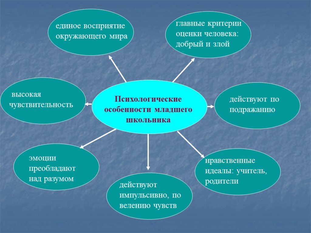 Психофизиологические особенности детей старшего дошкольного возраста презентация