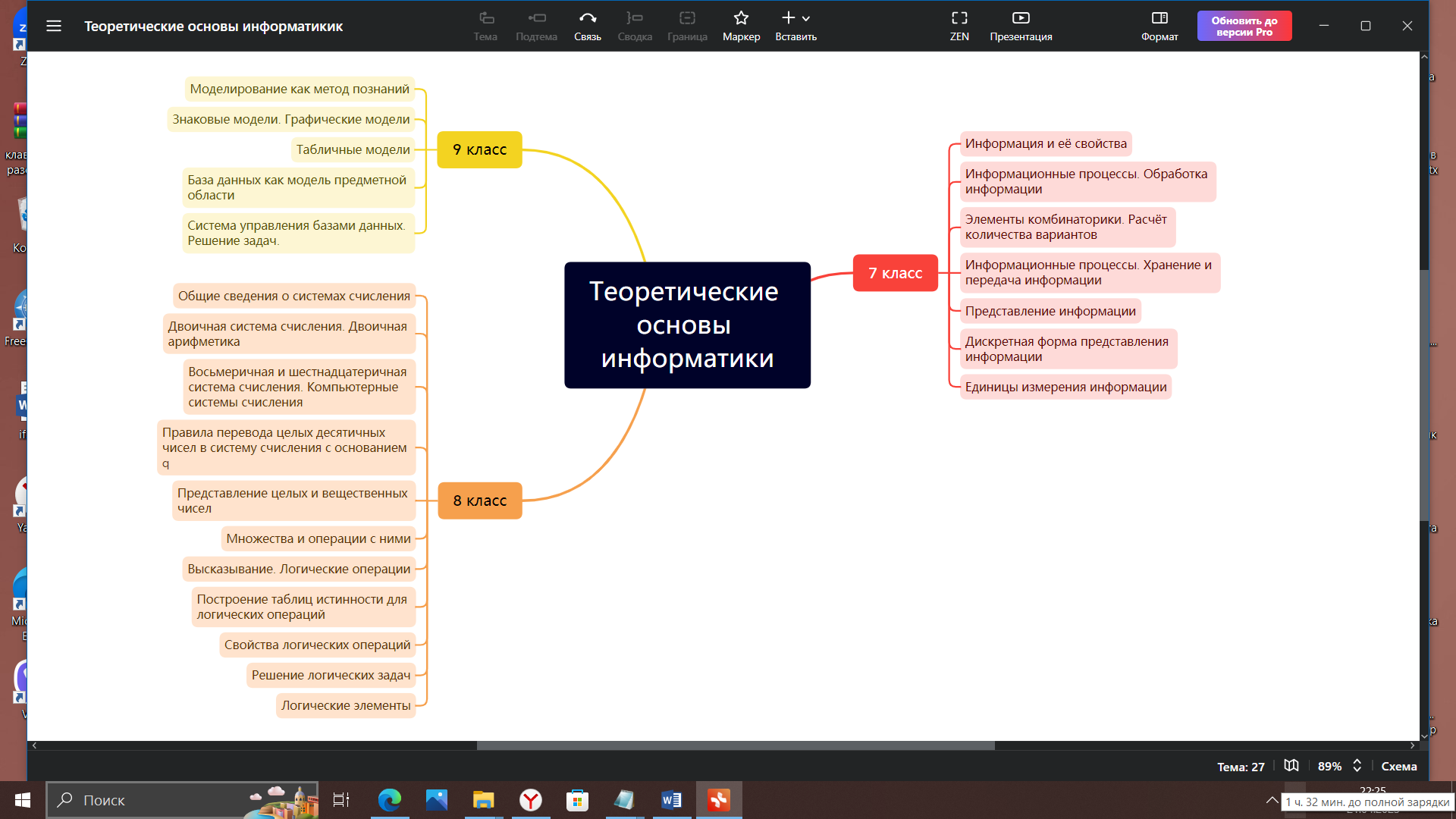 Методические аспекты формирования познавательных универсальных учебных  действий обучающихся при изучении теоретических основ информатики