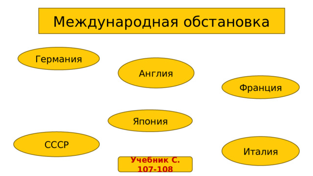 Международная обстановка Германия Англия Франция Япония СССР Италия Учебник С. 107-108 
