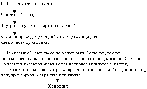 Изображение положения действующих лиц до начала действия