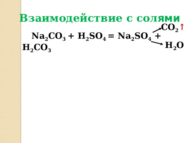 Взаимодействие с сол ями   Na 2 CO 3 + H 2 SO 4 = Na 2 SO 4 + H 2 CO 3   CO 2 ↑ H 2 O  