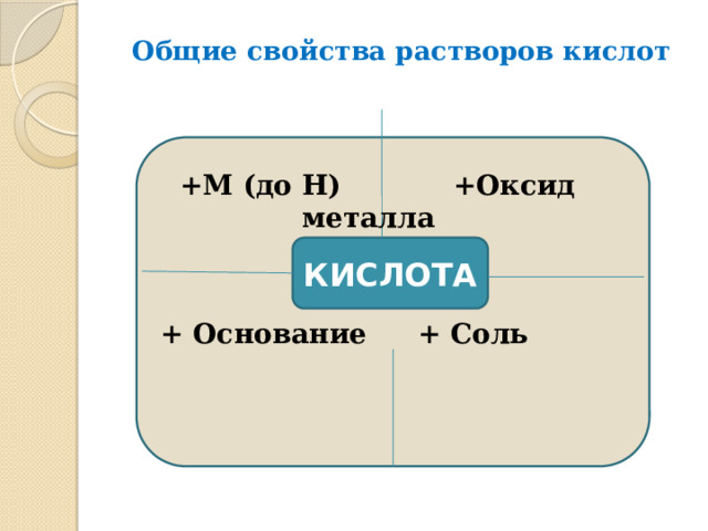 Общие свойства растворов кислот      +М (до Н)    +Оксид      металла                   + Основание   + Соль       КИСЛОТА 