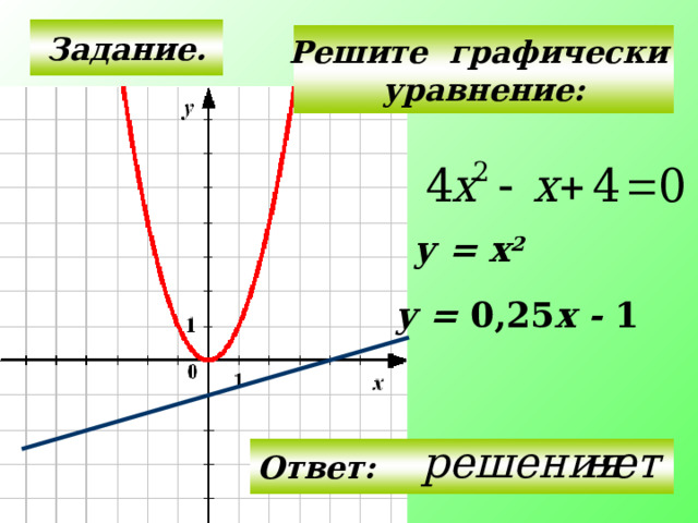 Решить графическое уравнение x 3x. Решите графически уравнение. Решение уравнений графически. Решите Графическое уравнение. Решите Графическое уравнение х2 3х-2.