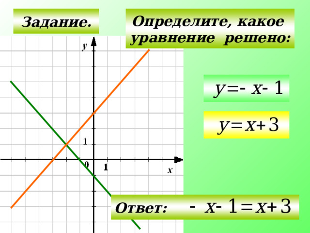 Какое уравнение соответствует графику Графический способ решения уравнений