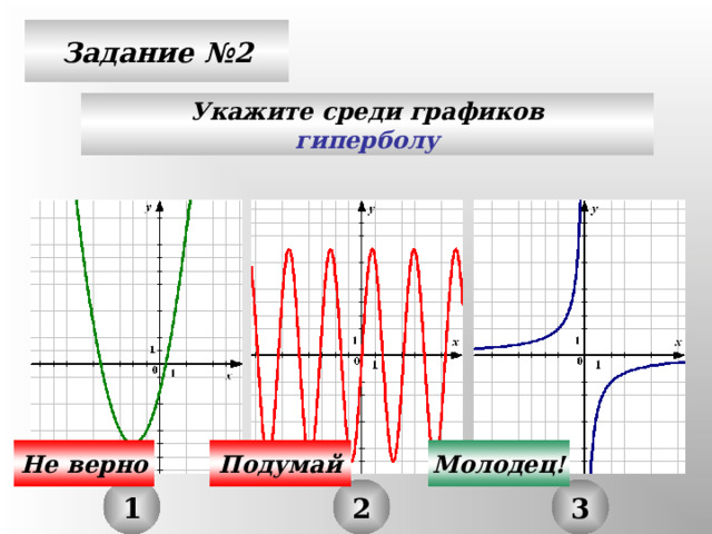 Укажите среди. График функции макед.