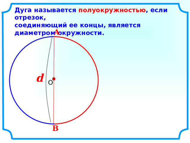 Дуга называется полуокружностью , если отрезок, соединяющий ее концы, является диаметром окружности. А d  О В 3 