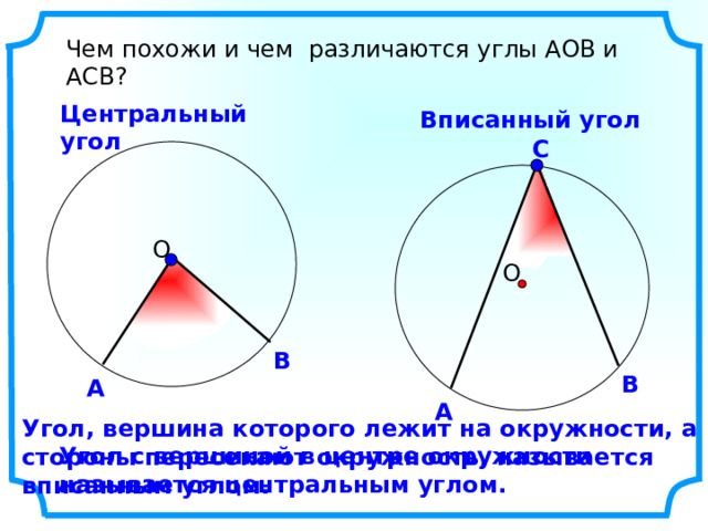 Чем похожи и чем различаются углы АОВ и АСВ? Центральный угол Вписанный угол С О О В В А А Угол, вершина которого лежит на окружности, а стороны пересекают окружность, называется вписанным углом. Угол с вершиной в центре окружности называется центральным углом. 4 