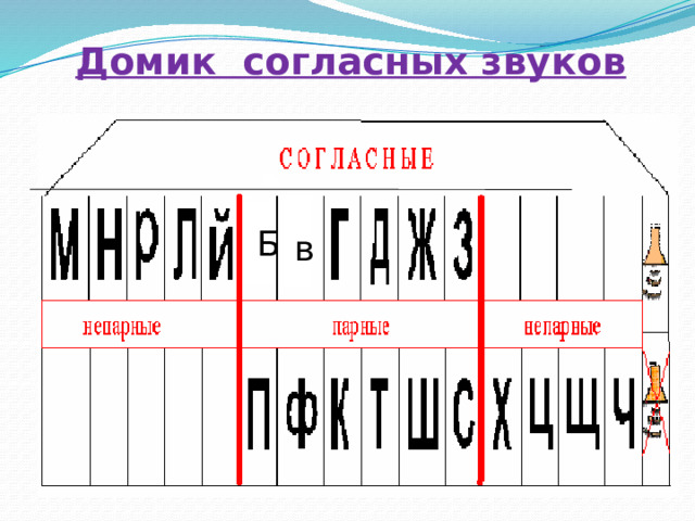 Домик согласных звуков Б в 