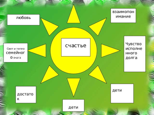 взаимопонимание любовь Чувство исполненного долга счастье Свет и тепло семейного очага дети достаток дети 