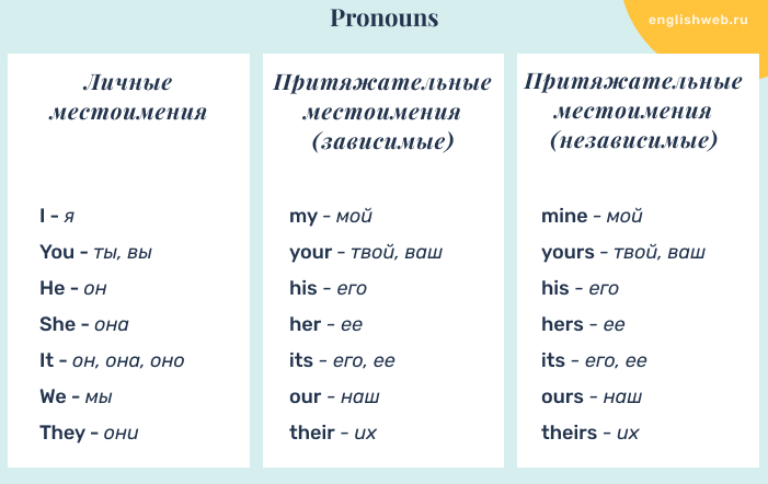 Притяжательные местоимения в английском языке картинки