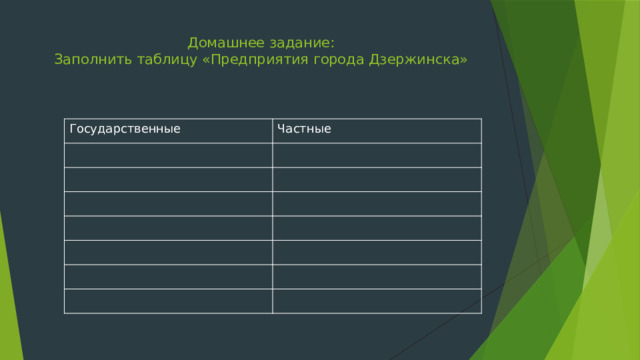 Домашнее задание:  Заполнить таблицу «Предприятия города Дзержинска»    Государственные Частные 