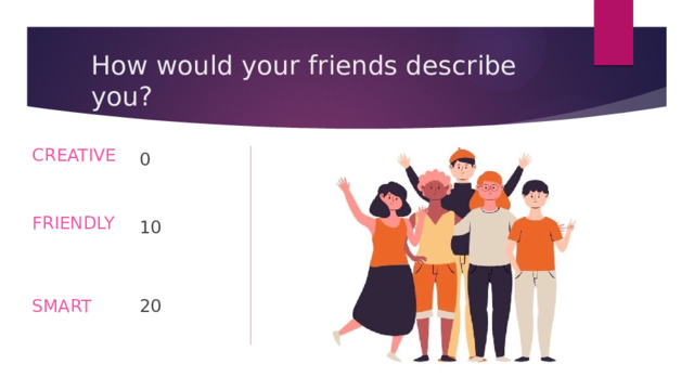How would your friends describe you? CREATIVE 0 FRIENDLY 10 SMART 20 
