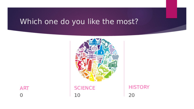 Which one do you like the most? HISTORY SCIENCE ART 20 0 10 