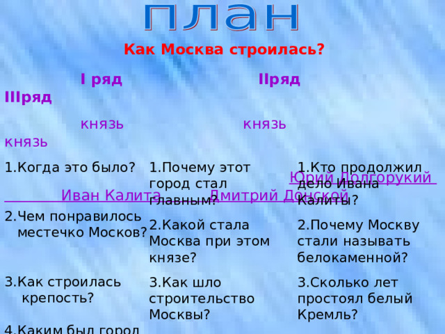 Как Москва строилась?  I ряд II ряд III ряд   князь князь князь Юрий Долгорукий Иван Калита Дмитрий Донской  1.Когда это было? 2.Чем понравилось местечко Москов? 3.Как строилась крепость? 4.Каким был город сначала? 1.Почему этот город стал главным? 2.Какой стала Москва при этом князе? 3.Как шло строительство Москвы? 1.Кто продолжил дело Ивана Калиты? 2.Почему Москву стали называть белокаменной? 3.Сколько лет простоял белый Кремль? 