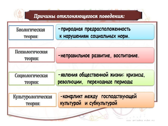 Причины отклоняющегося поведения. Причины отклоняющегося поведения Обществознание. Социальные нормы и отклоняющееся поведение. Социальные причины отклоняющегося поведения. Нормы отклоняющегося поведения.