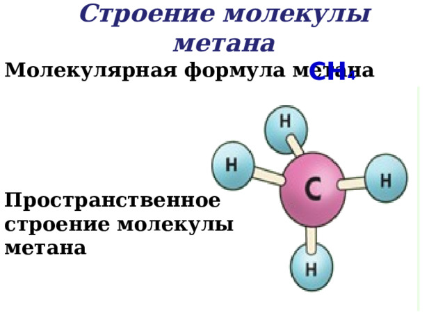 Строение молекулы метана CH 4  Молекулярная формула метана  Пространственное строение молекулы метана 