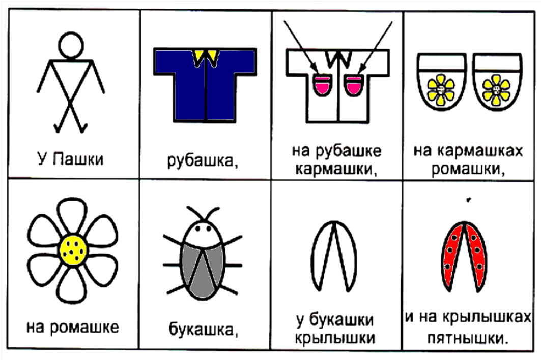 У ивашки рубашка у рубашки кармашки рисунок