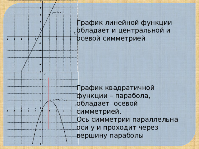 График линейной функции обладает и центральной и осевой симметрией График квадратичной функции – парабола, обладает осевой симметрией. Ось симметрии параллельна оси у и проходит через вершину параболы 