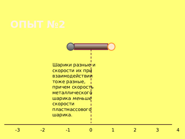Опыт №2 Шарики разные и скорости их при взаимодействии тоже разные, причем скорость металлического шарика меньше скорости пластмассового шарика.   -4 -3 -2 -1 0 1 2 3 4 