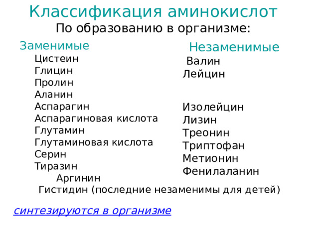 Классификация аминокислот  По образованию в организме:   Заменимые Цистеин Глицин Пролин Аланин Аспарагин Аспарагиновая кислота Глутамин Глутаминовая кислота Серин Тиразин Цистеин Глицин Пролин Аланин Аспарагин Аспарагиновая кислота Глутамин Глутаминовая кислота Серин Тиразин  Аргинин  Аргинин  Гистидин (последние незаменимы для детей) Незаменимые  Валин Лейцин Изолейцин  Валин Лейцин Изолейцин Лизин Лизин Треонин Триптофан Метионин Фенилаланин Треонин Триптофан Метионин Фенилаланин синтезируются в организме 