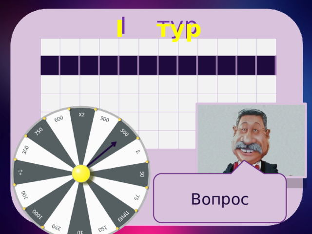 I тур  Б I тур а а а а а а а а а а а а Вопрос 
