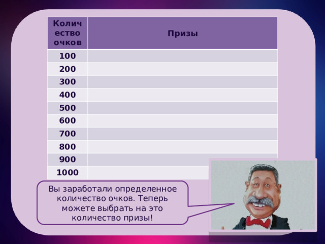 Количество очков Призы 100 200 300 400 500 600 700 800 900 1000 Вы заработали определенное количество очков. Теперь можете выбрать на это количество призы! 